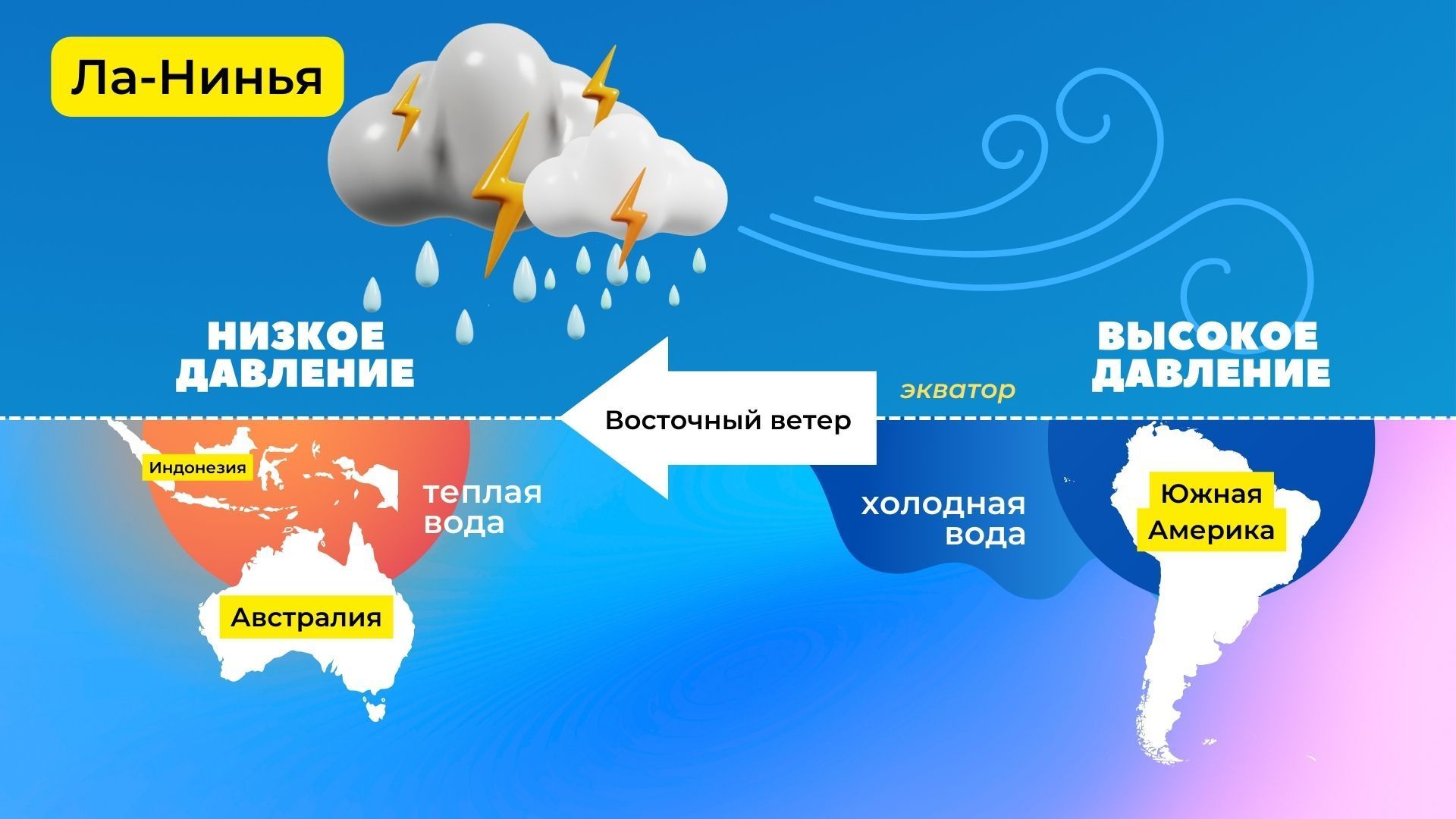 Эль-Ниньо уступает место Ла-Нинье: готовимся к холодной зиме